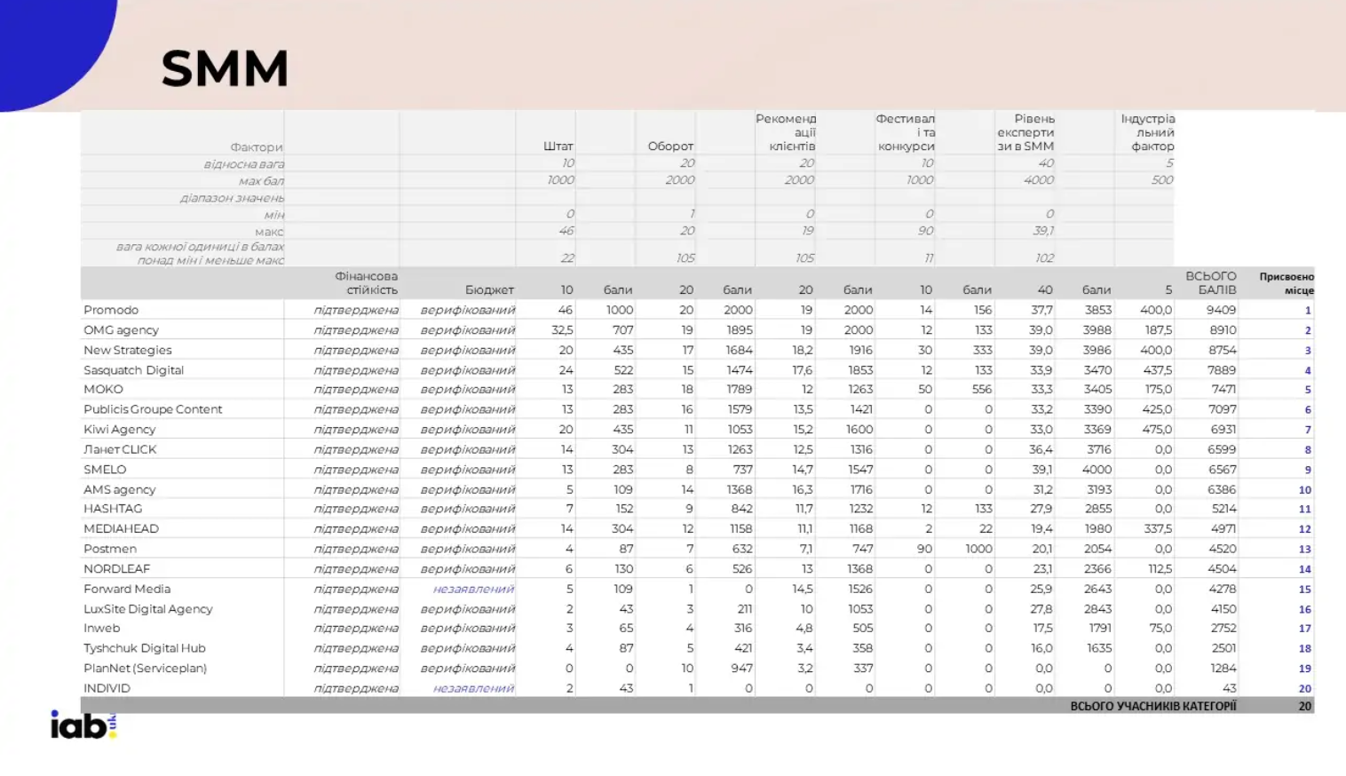 IAB rate 2024 smm
