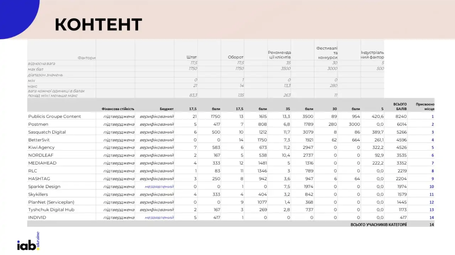 IAB rate 2024 content